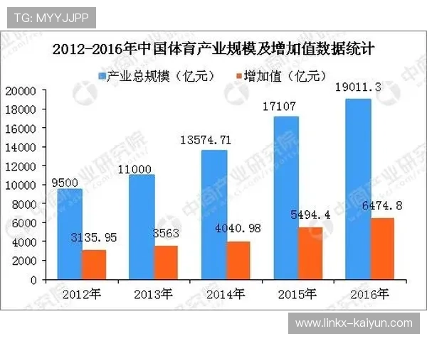 体育产业建立数据共享机制 打破信息孤岛壁垒