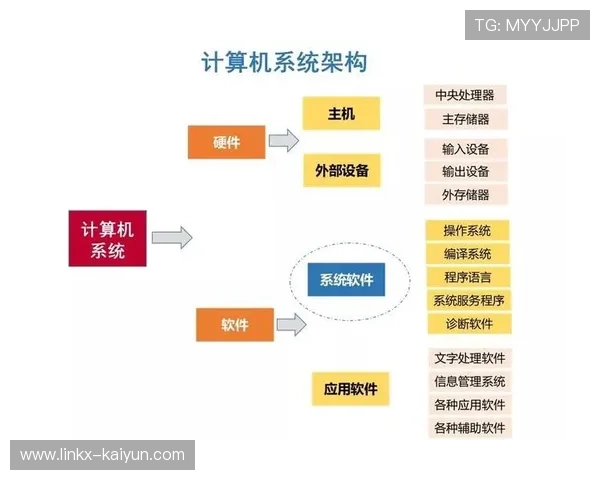 关键系统多重备份与快速切换机制建立，增强系统韧性