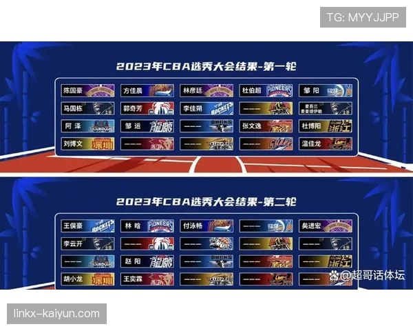 CBA公司与新运动品牌达成五年战略合作，赞助金额创历史纪录